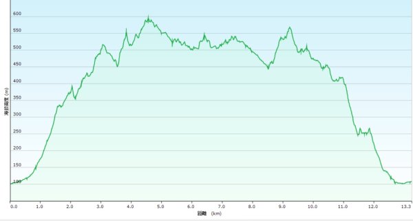 20260409四柑縱走3034433