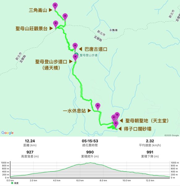 2025/03/21 聖母山莊 抹茶山 三角崙山2935067
