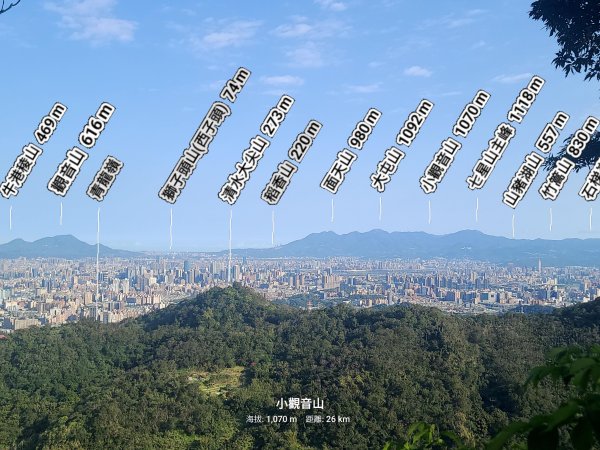2025-0211造鎮_太極嶺_五城山小段攀爬路線2710721