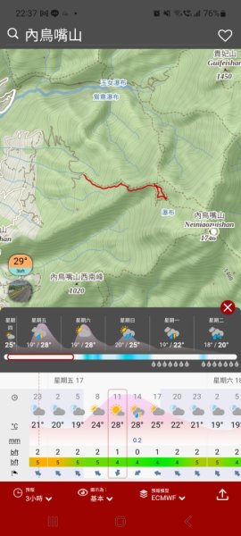 《新竹》斷崖神木｜北得拉曼步道小P繞202510172917614