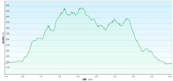20250714灰窯山-司公碗帽山-南山坪山-平湖山-蝙蝠洞(乾溼洞)2836137