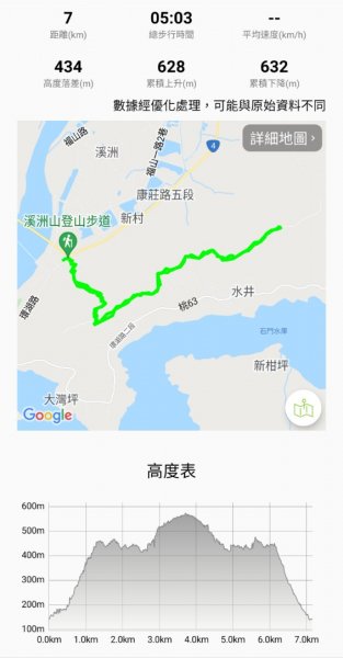 桃園大溪溪洲山步道1699698