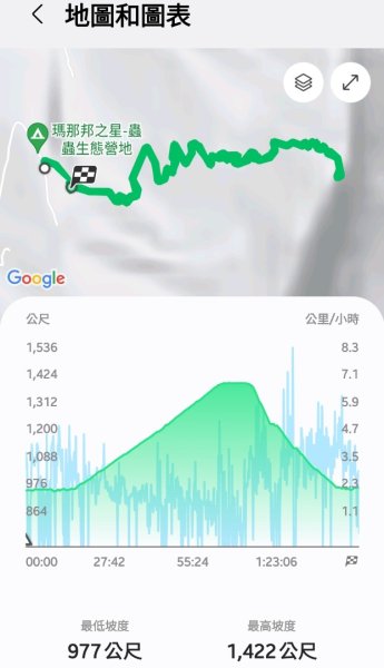 小百岳馬那邦山(H1407m)加碼採草莓2694732