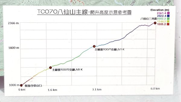 【中級山】谷關七雄八仙山2745088