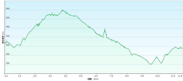 20260320永公廢棄水廠-永公路-小草山西南-1ICRT電台-中庸一路-中庸五路-新安路3022421