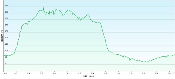 20260123中泰古道-中泰山-延河步道2988199