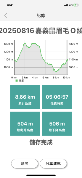 20250816嘉義鼠眉毛O繞2864057
