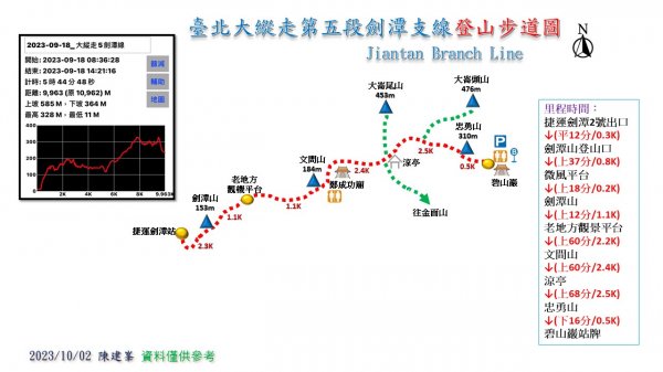 劍潭至碧山巖|Jiantan|微風平台|臺北大縱走|忠勇山2302967