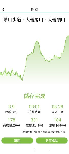 翠山步道、大崙頭尾山親山步道【臺北健走趣】2874359