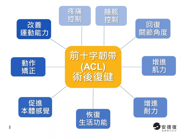 前十字韌帶術後復健指南 網誌 跑步筆記