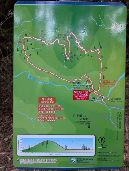 觀霧國家森林遊樂區和包場的榛山三角點2724170