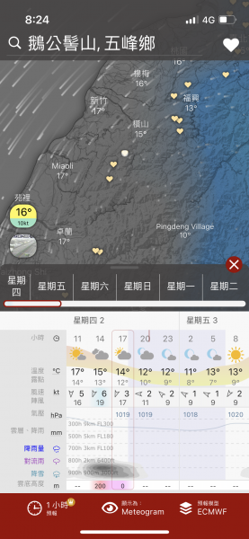 鵝公髻山2029095