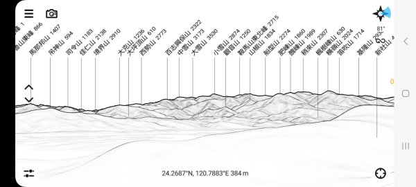 《台中》落雨松季｜石岡挑物古道O繞下情人木橋202501122687668