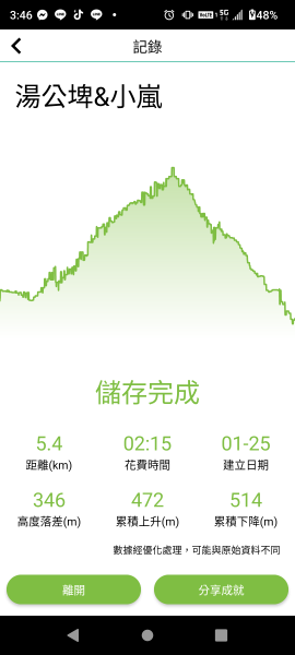 惠蓀湯公啤&小嵐2697854