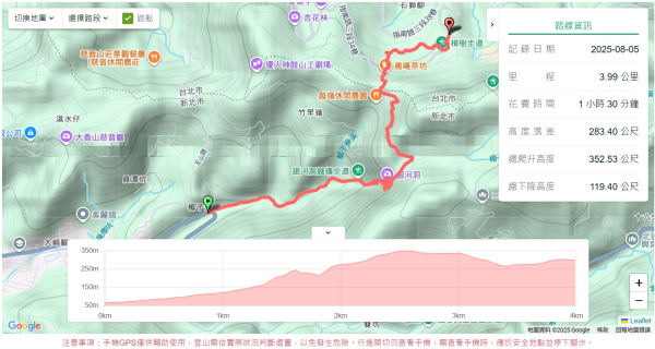 微笑山線銀河洞越嶺段2852810