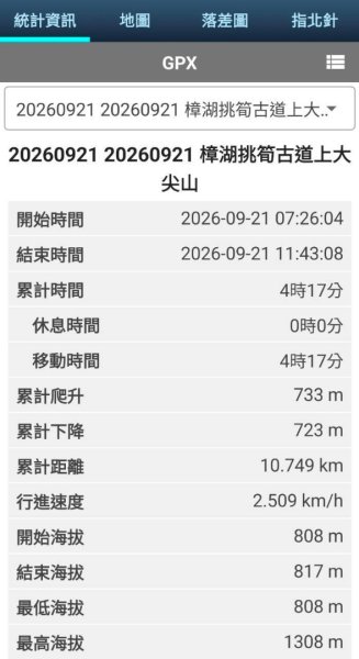 20260921 樟湖生態國小登後棟仔山挑筍古道上大、二尖山3121205