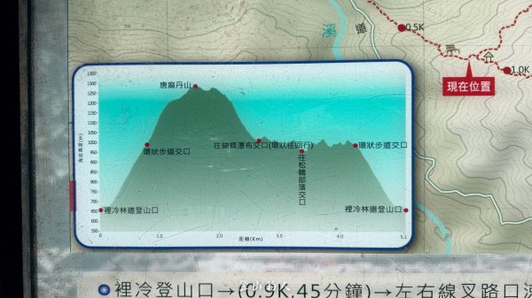 探勘路線上唐麻丹山3043647