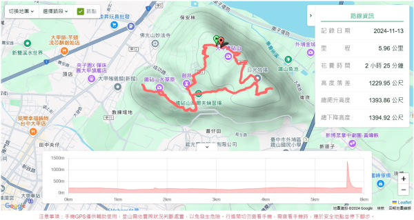 外埔忘憂谷,鐵砧山2648012