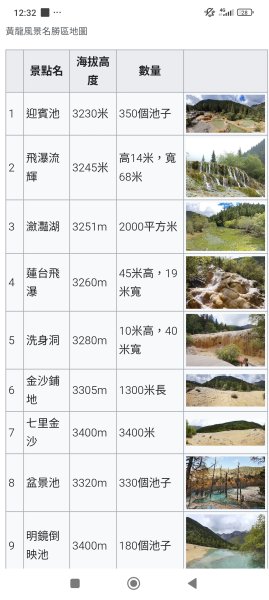 四川黃龍風景名勝區2935736