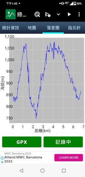 台北抹茶山：登小觀音山群峰眺望全台最大火山口2422054