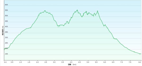 20250502大崙古道-崩山大崙-大崙西北峰-天王峰2776310