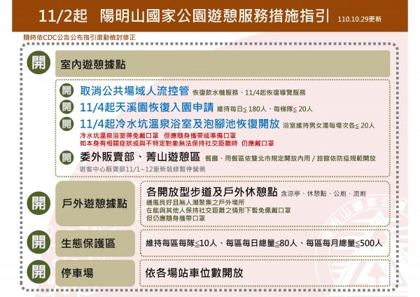 【新聞】11月2日起調整陽明山國家公園遊憩服務措施