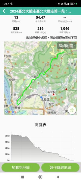 【臺北大縱走 1 第二回合】二子坪遊客服務站→捷運關渡站2506323