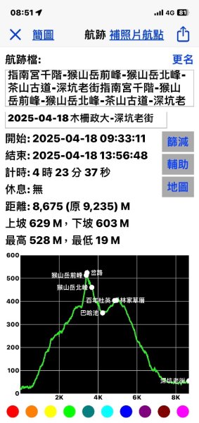 銀河洞越嶺貓空-新高麗坑山-銀獅縱走-猴山岳群峰+三條魚縱走2765552