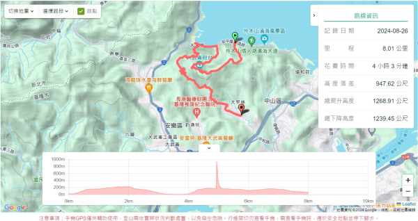 中山峽谷步道,海興步道,情人湖登山步道2581352