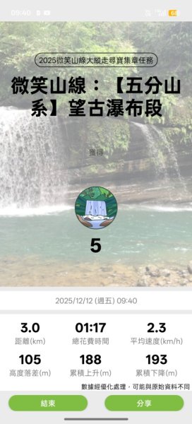 微笑山線：【五分山系】望古瀑布段