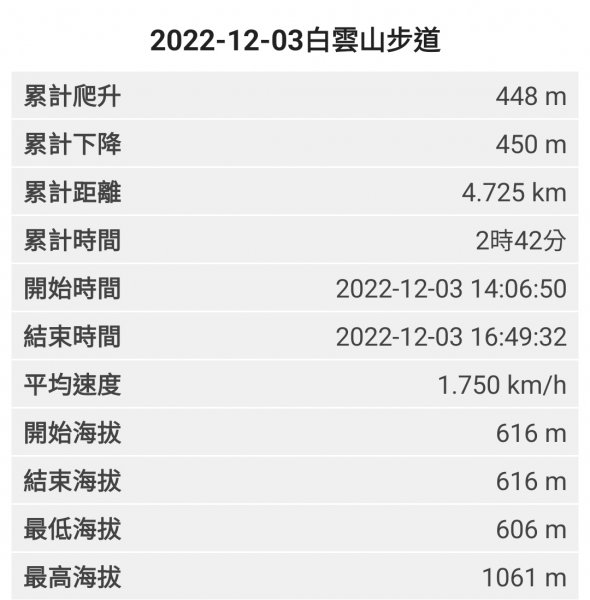2022-12-03白雲山步道1940096
