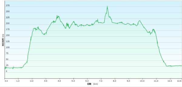 20251003高麗坑山-新高麗坑山-高麗坑山西北峰2903136