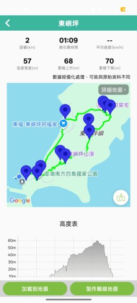南方四島-東嶼坪-山之篇（香爐嶼.二塭嶼）2879464