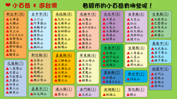 完登小百岳 X 玩登小百岳2194838