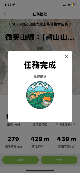 2025微笑山線大縱走尋寶集章任務-Ep.03【鳶山山系】鳶山彩壁段2893735