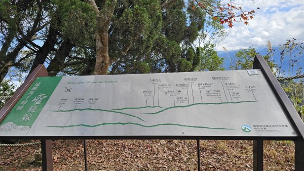 【馬年走馬山，馬到就成功！】🐴馬年馬路要走，馬那邦🏔️也要登！O繞11K，爬升900M，🥾腿在2977189