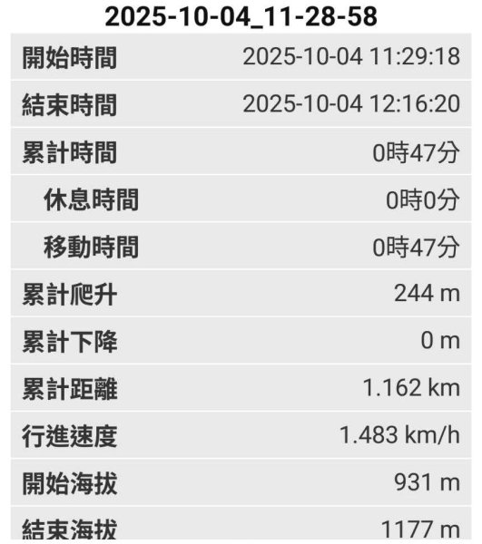 20251004 馬那邦山 - 珠湖 登山口2904944