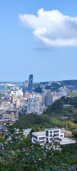 基隆．獅球嶺步道202601172994173