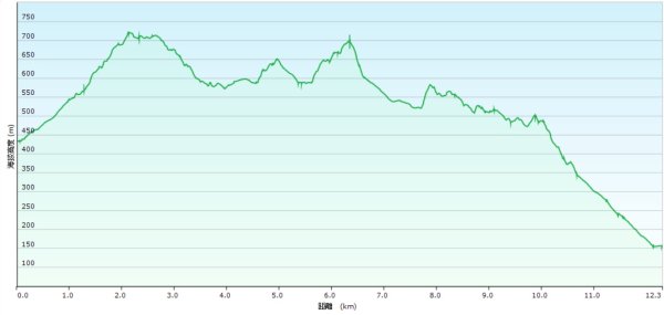 20250430石碇大崙-630峰-獵狸尖-旗子腳山2773934