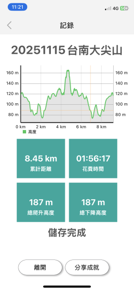 20251115台南大尖山2938074