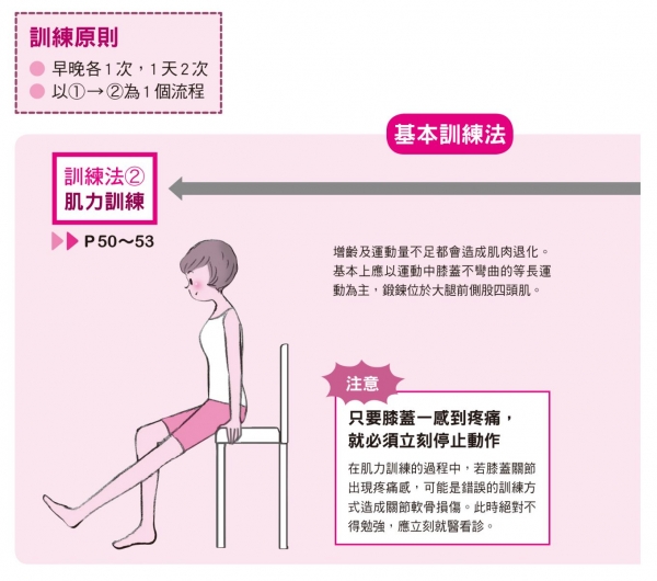 【訓練】運用2種訓練法減輕膝蓋的痛楚(下)