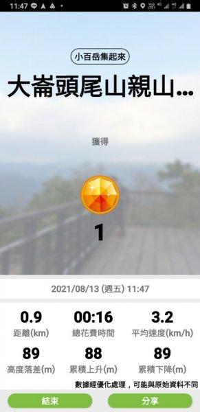 收集小百岳 008 台北大崙頭尾山 20210813(一)1792997