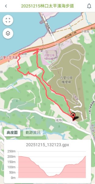 20251215林口森林步道+太平嶺海濱步道2969422