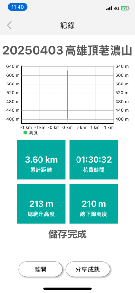 20250403高雄頂荖濃山2757150