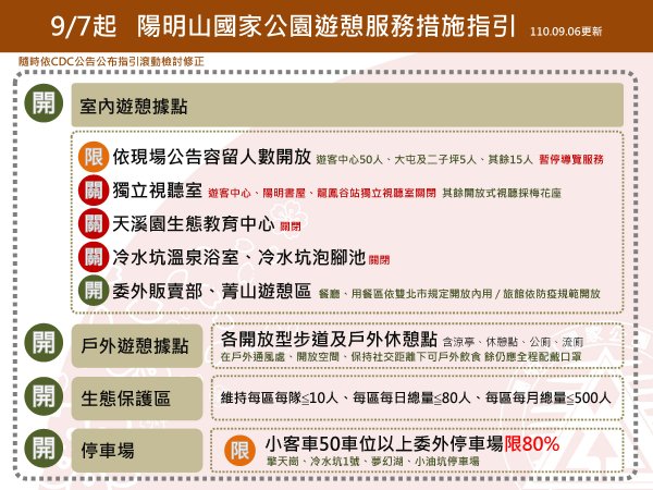 【新聞】9月7日起調整陽明山國家公園遊憩服務措施