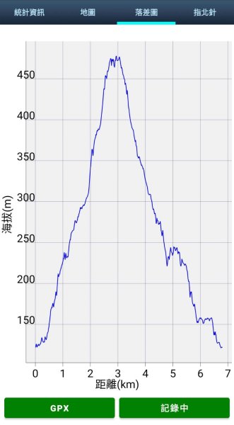 臺中 太平 三汀山、埤頭山2638054