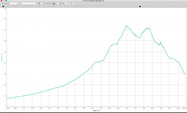 燦光寮古道與黃金三稜554267