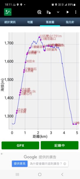《雲林》望好望角｜石壁山嘉南雲峰步道(中側登山口）202506072805541