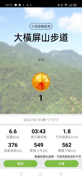 小百岳(45)-大橫屏山-202210101927634