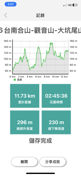 20250906台南合山-觀音山-大坑尾山-臭腳崎山2881433
